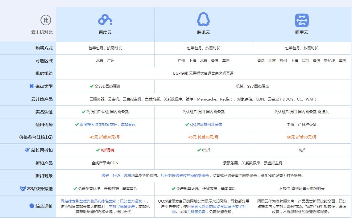 响水云主机代理对比.jpg